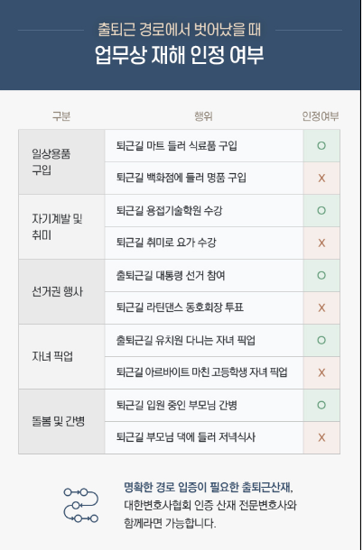 출퇴근 교통사고 산재대상 적용범위