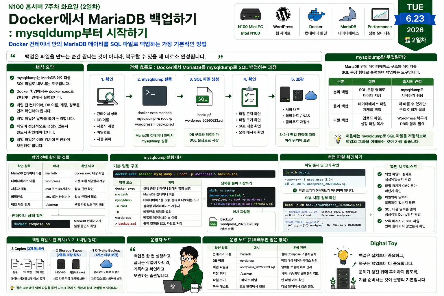 Intel N100 홈서버에서 Docker 컨테이너의 MariaDB 데이터를 mysqldump 명령으로 SQL 백업 파일로 저장하고 확인하는 전체 백업 과정을 설명하는 다이어그램