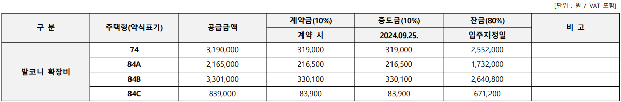 분당 금호어울림 그린파크 공공분양주택. 분양가, 평면도