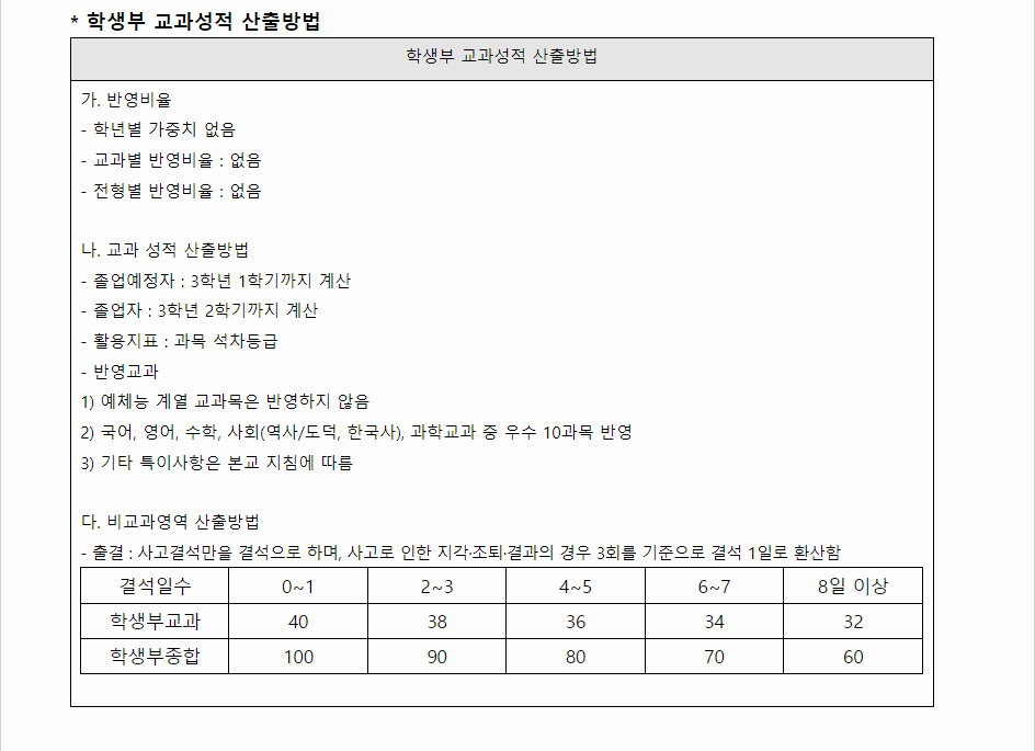 2024학년도 한라대학교 학생부교과전형 학생부 교과성적 산출방법
