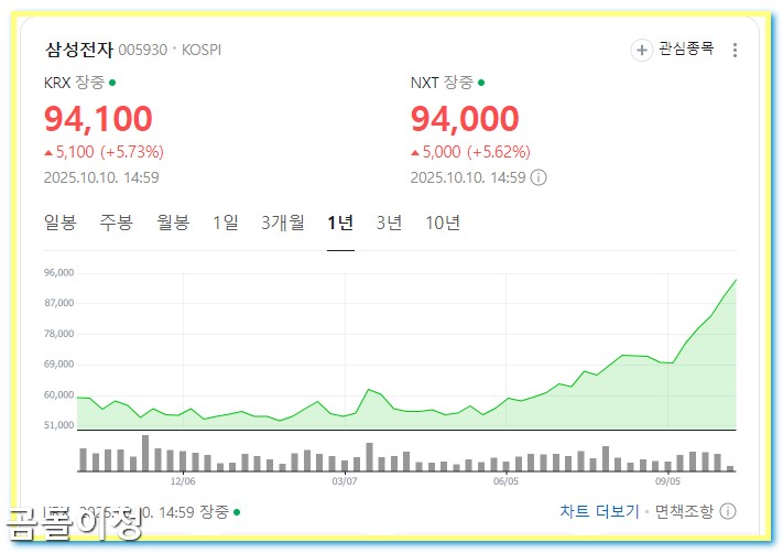 코스피4000 전망, 삼성전자 주가가 말해주는 변화