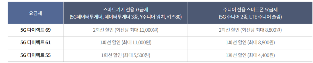 KT 5G 요금제