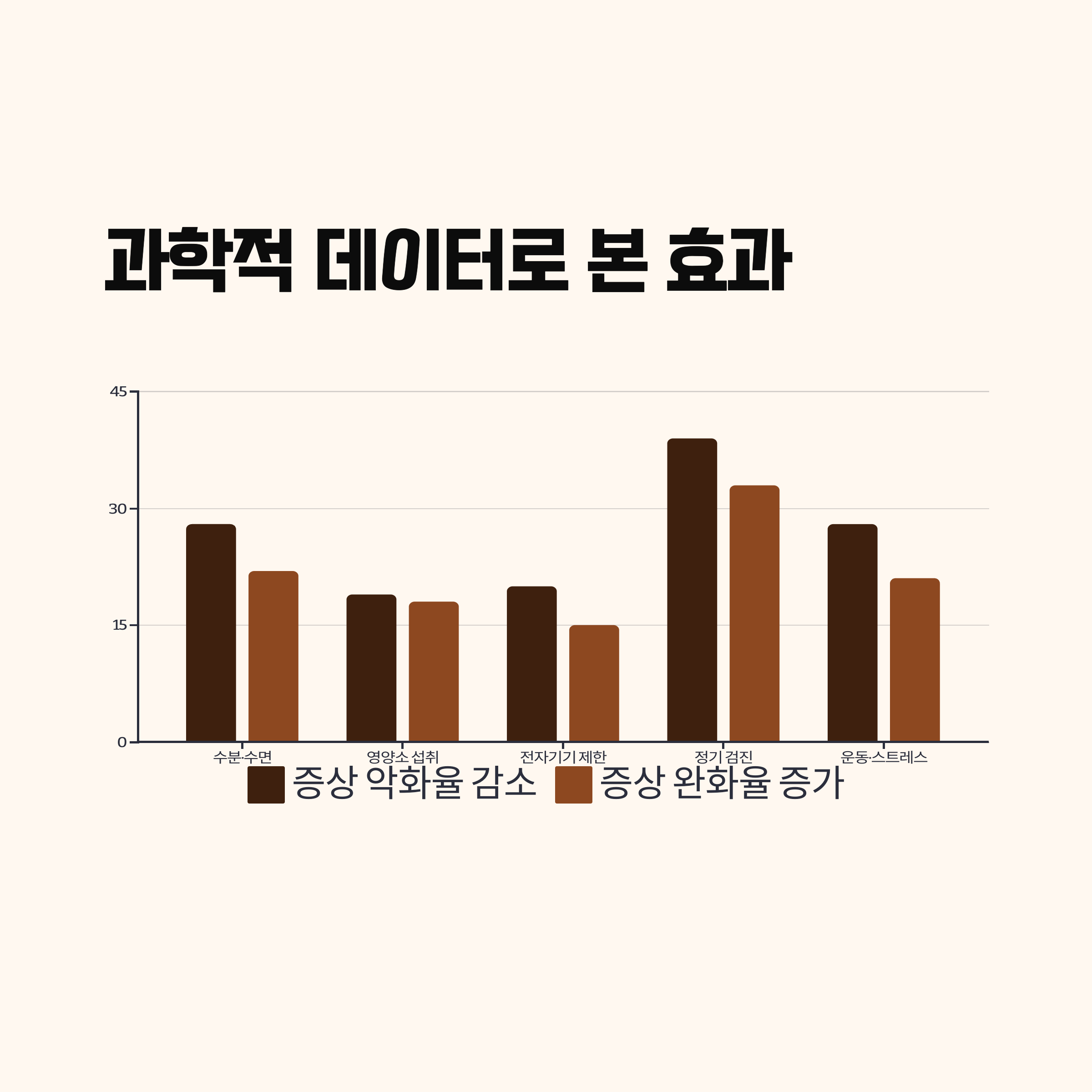 과학 데이터로 보는 생활 관리 효과
