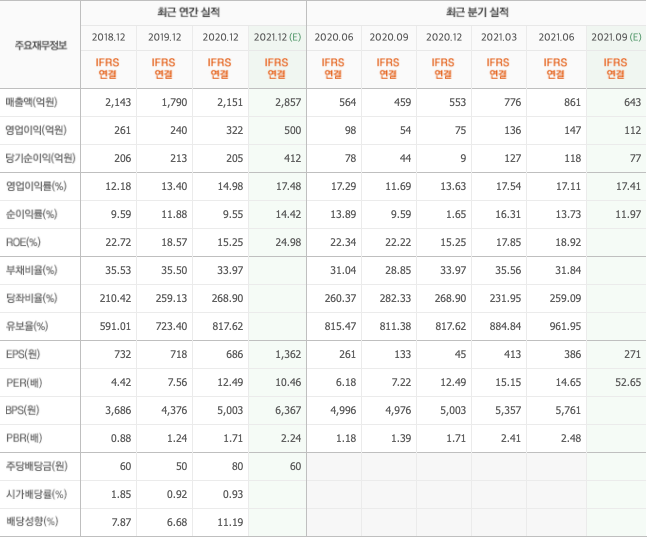 반도체패키징-관련주-대장주-총정리