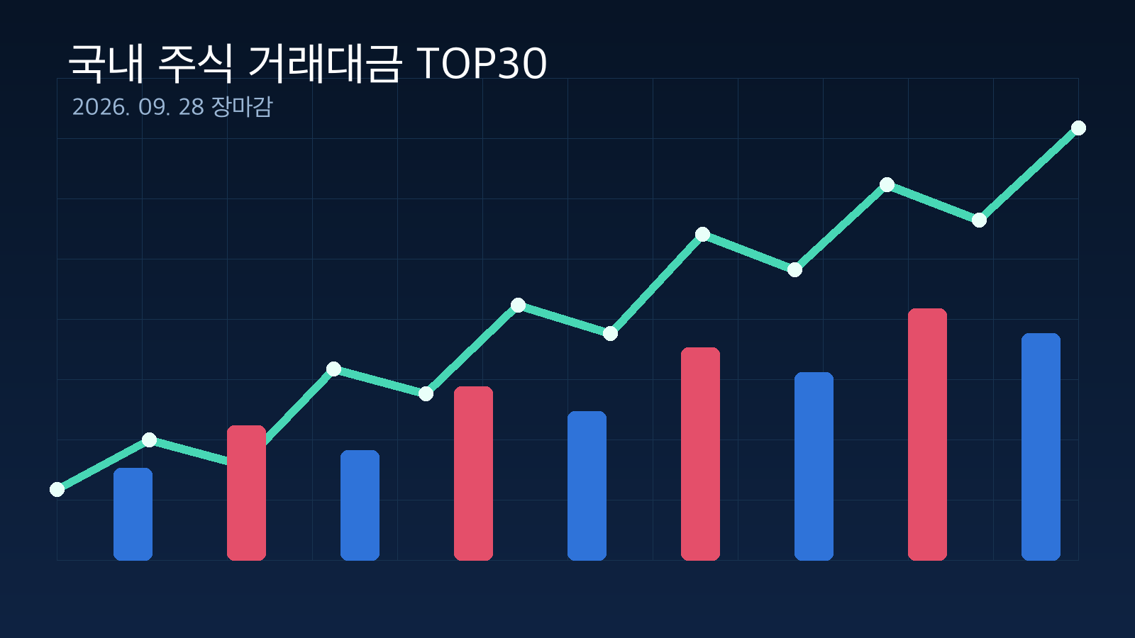 2026-09-28 국내 주식 거래대금 TOP30 대표 이미지