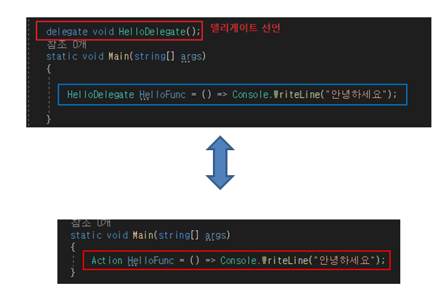 Action 과 기존 델리게이트 비교