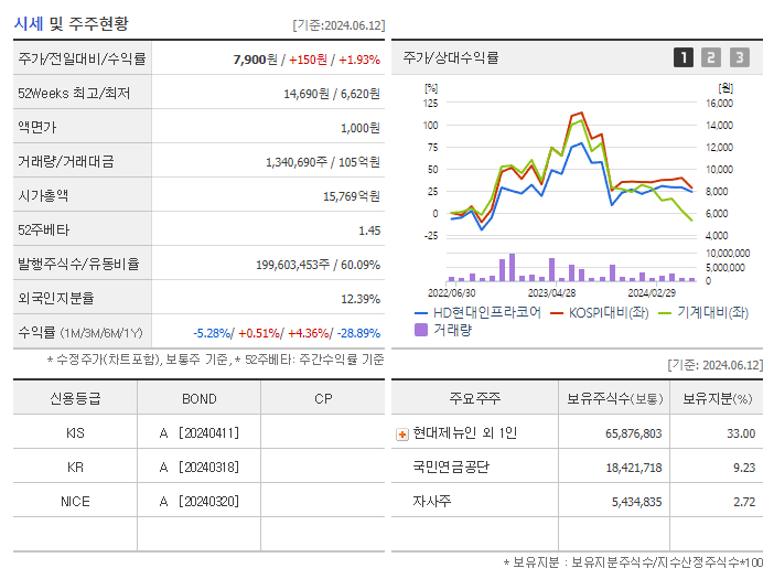HD현대인프라코어_기업개요