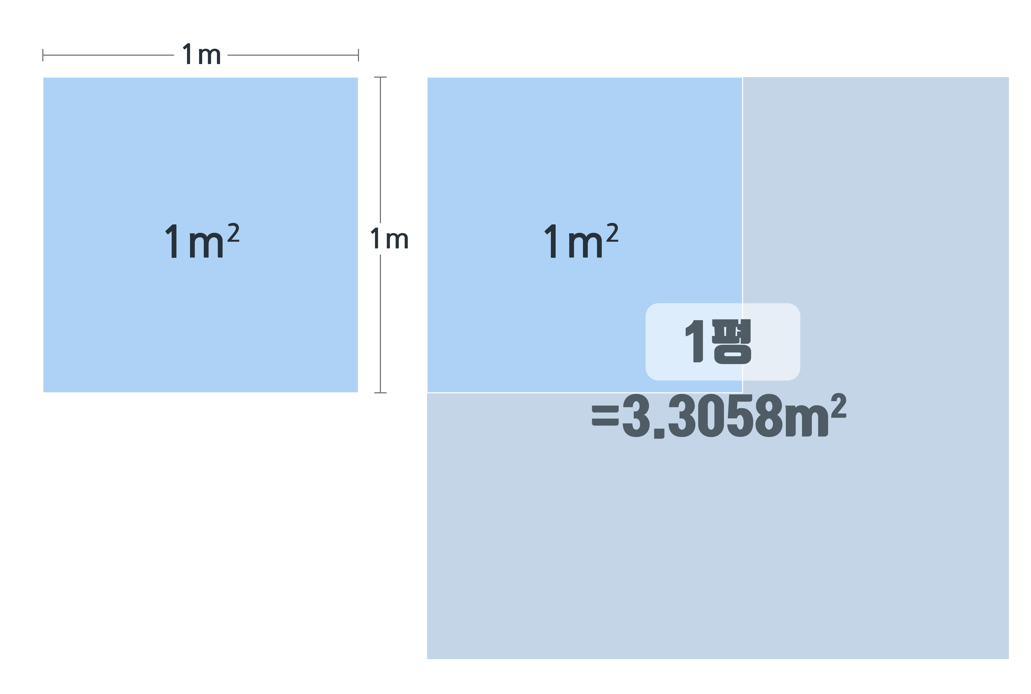헤배(회배)와평, 평수