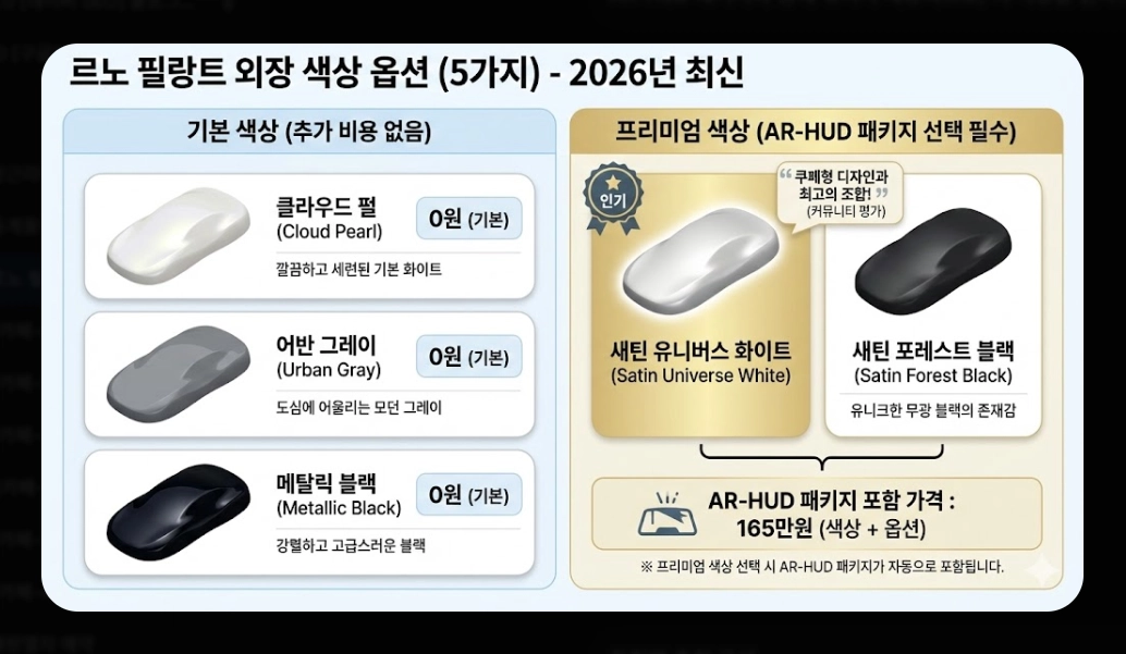 르노 필랑트 가격표 [2026년 최신] 트림별 옵션 추천 및 세제 혜택 총정리