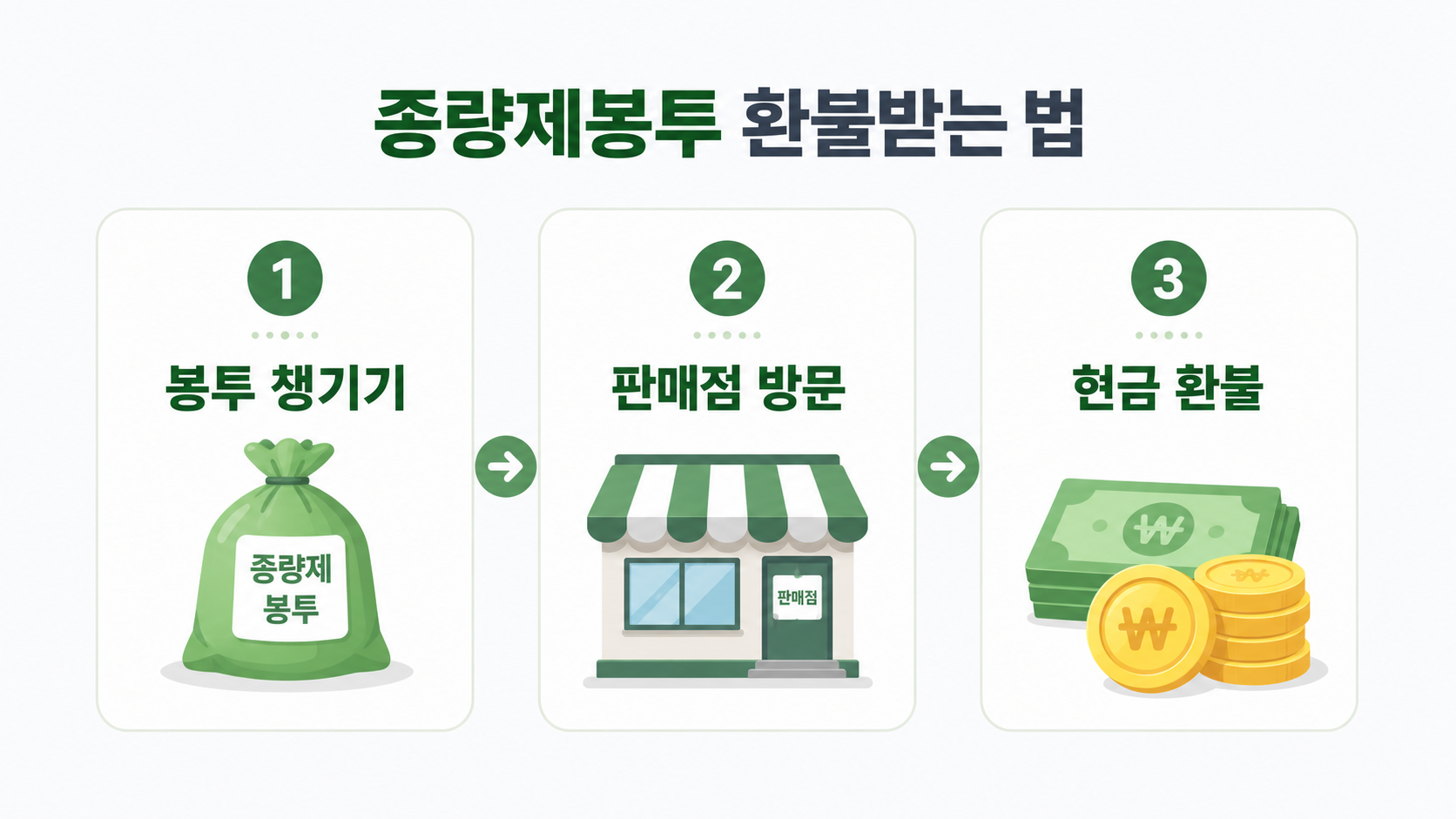인포그래픽