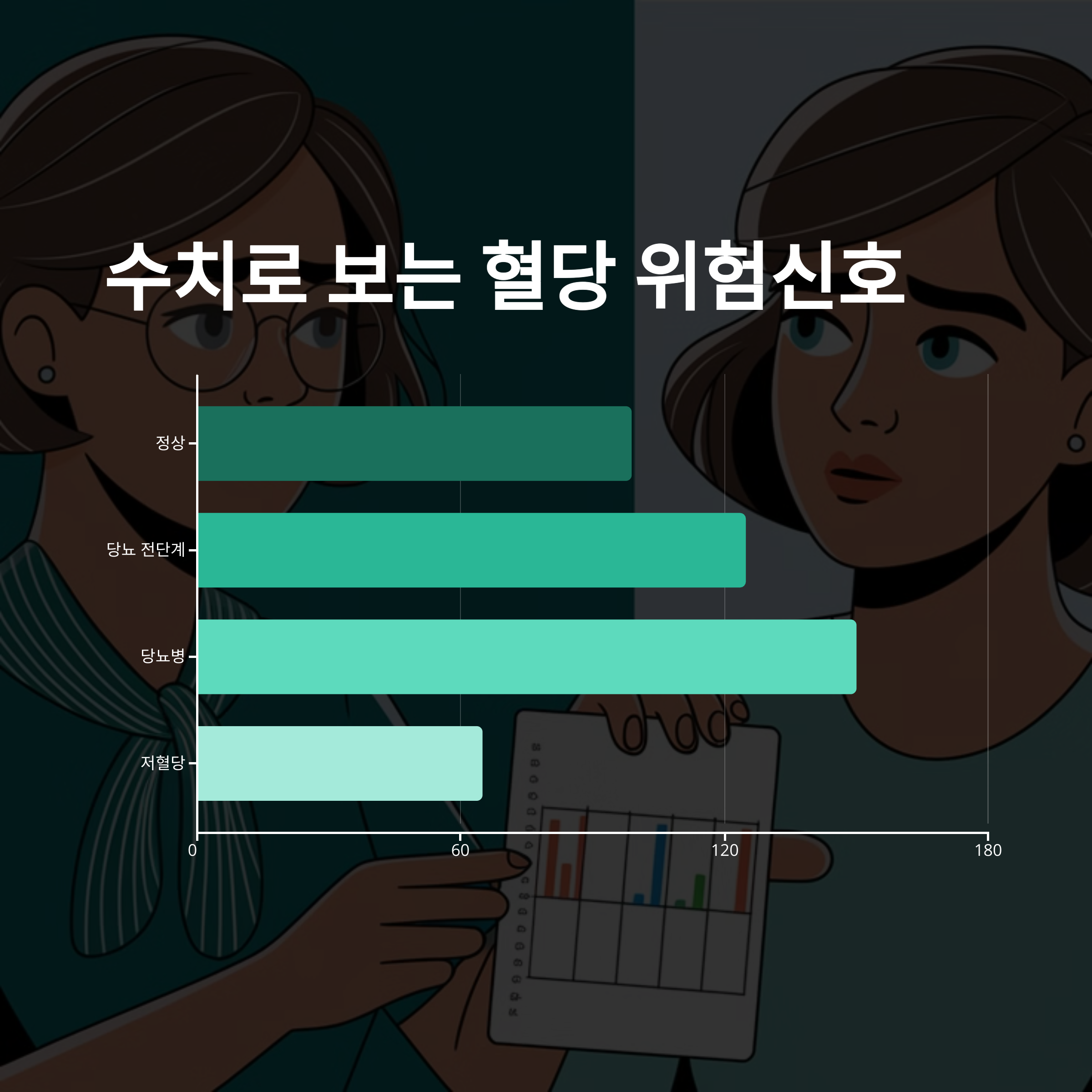 공복 혈당 정상 수치 vs 위험 수치