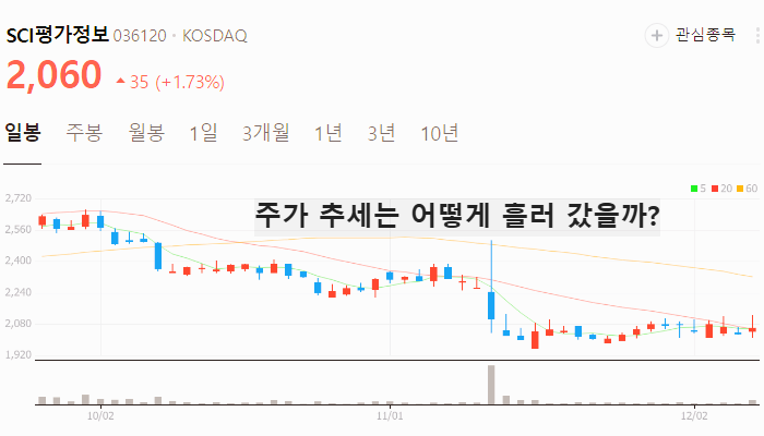 오세훈 관련주 대장주 주식 TOP10