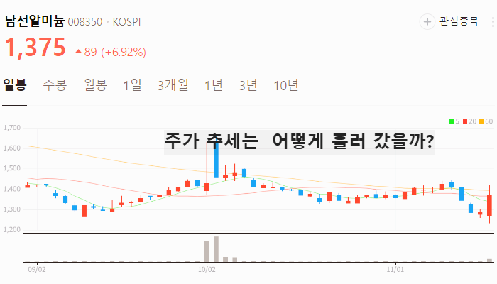 이낙연 관련주 대장주 테마주 수혜주 TOP5