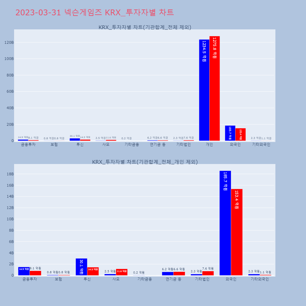 넥슨게임즈_KRX_투자자별_차트