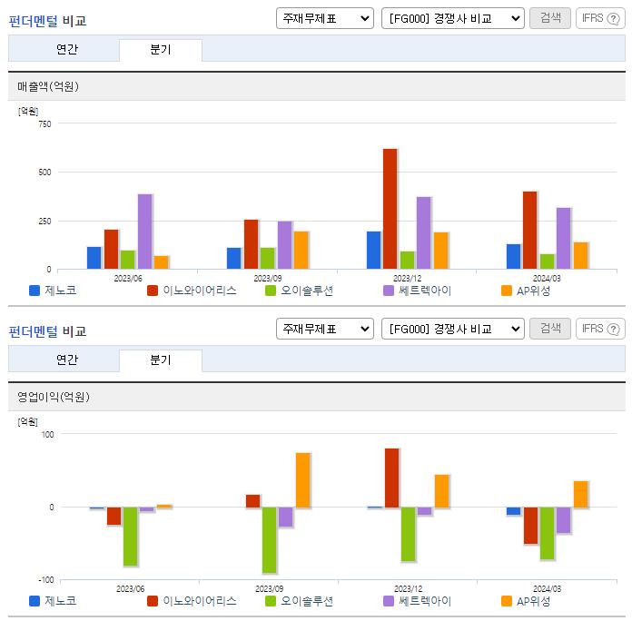 제노코_업종분석