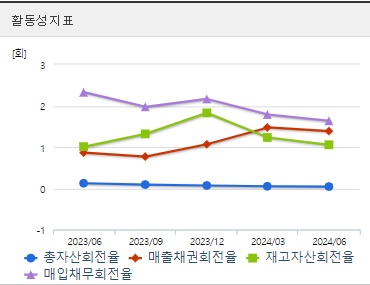 금양 2차전지 관련주 주가 활동성