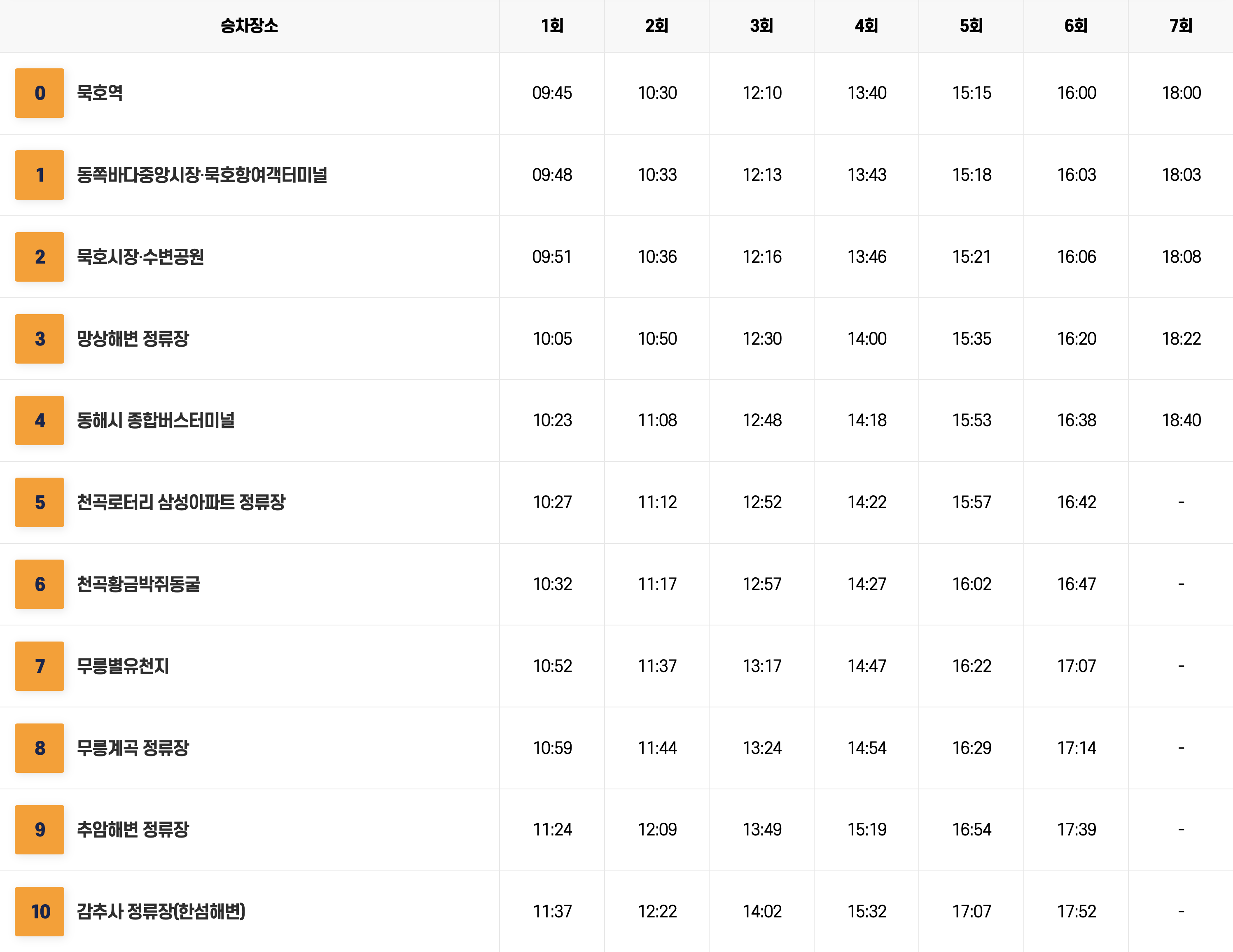 동해 시티투어버스 운행시간표