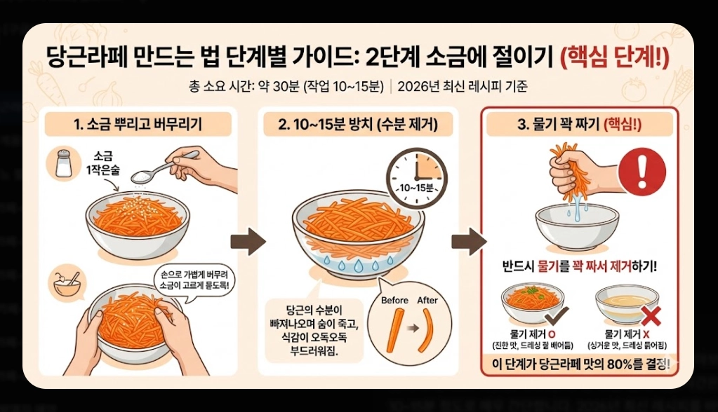 당근라페 만들기 [10분 완성 레시피] 숙성 비법 및 건강 활용법 5가지 단계별 가이드