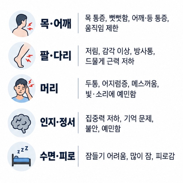목 어깨 팔 다리 머리 인지 정서 수면 피로 영역별로 교통사고 후 나타날 수 있는 증상을 정리한 표