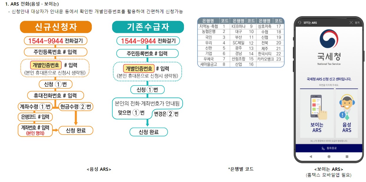 근로장려금 신청자격, 방법, 기간 확인하기