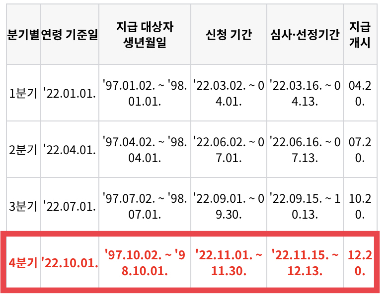 4분기 지급대상자