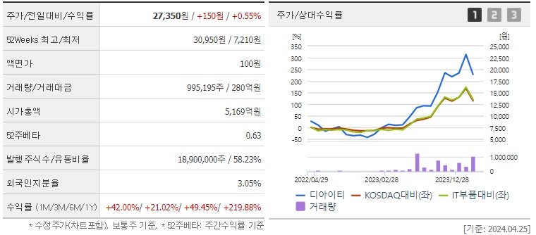 디아이티_주가_및_반도체장비_관련주_분석