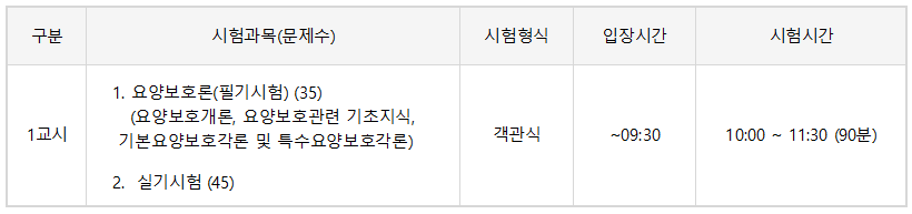 요양보호사 시험시간표
