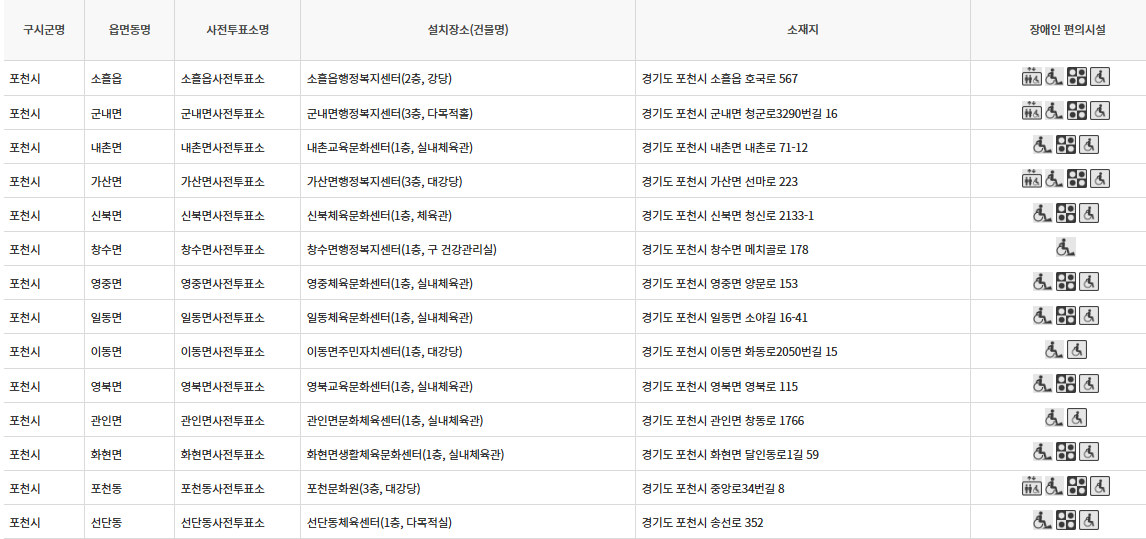 경기 포천시 대통령선거 사전투표소 투표장소 투표소 위치 투표 방법