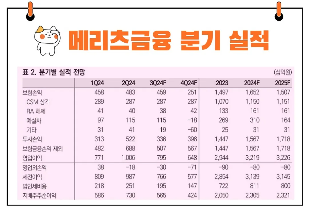 메리츠금융지주 실적