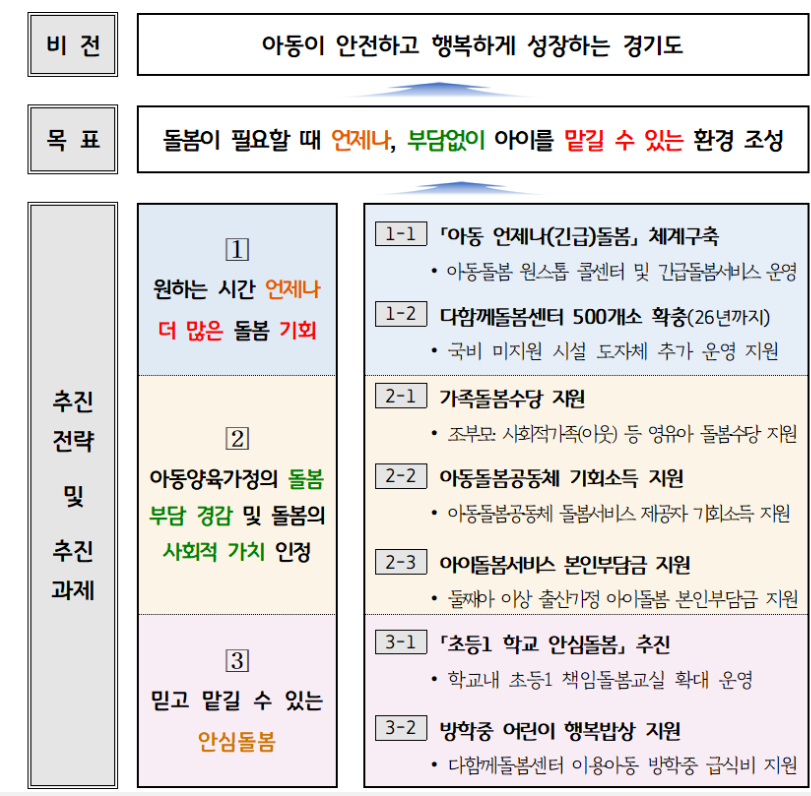 경기도 조부모 돌봄수당 02