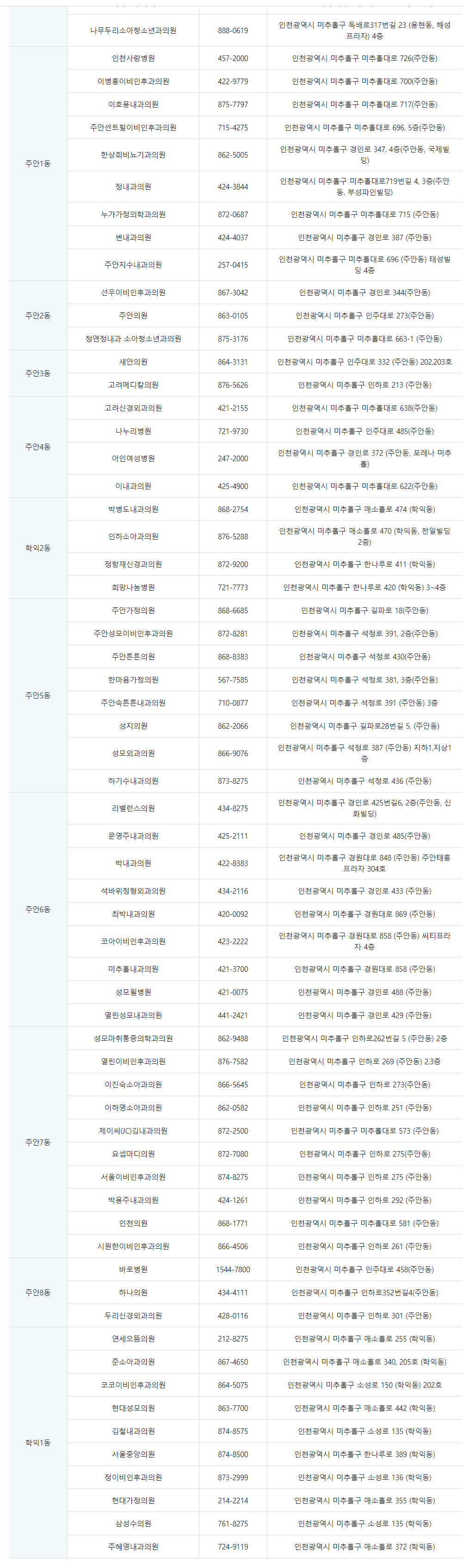2023.대상포진 무료 예방접종.준비물.지차체별 대상자 조회.지정의료기관 조회
