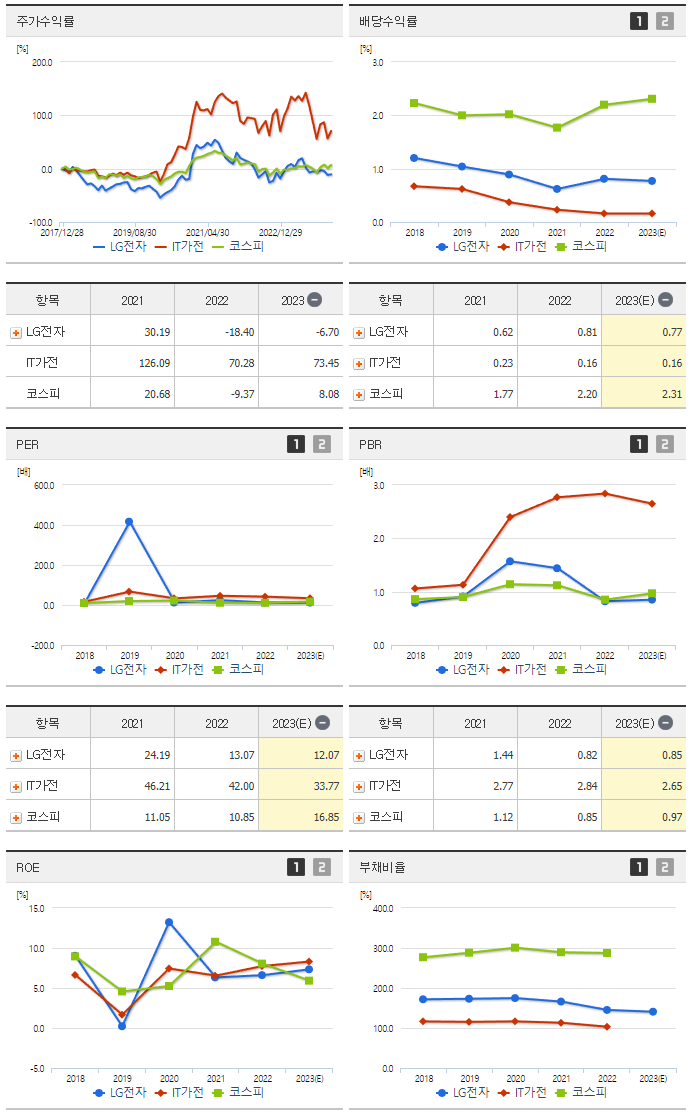 LG전자_섹터분석
