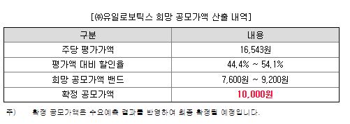 유일로보틱스 공모주 공모가