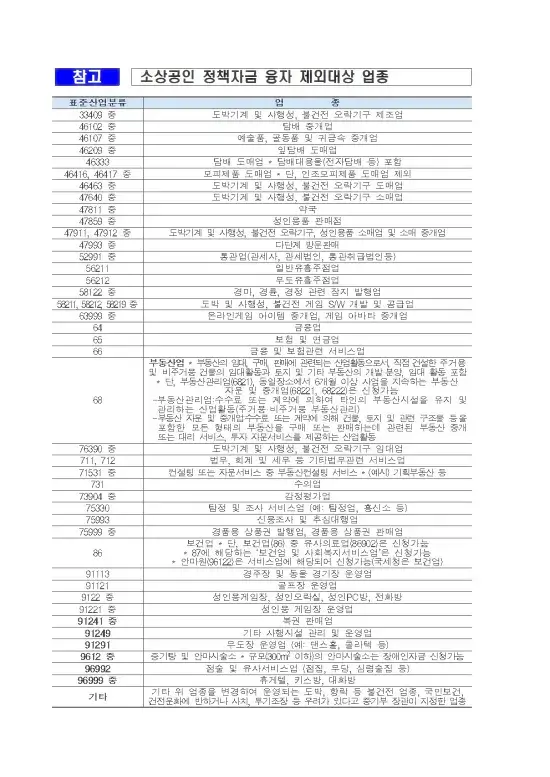 새출발기금