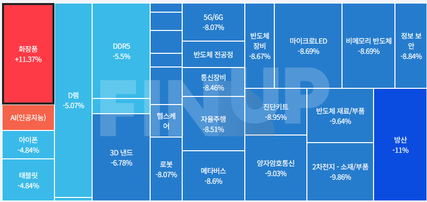 오늘의 테마동향 및 특징주 정리