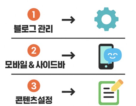 수익형 블로그 세팅하기