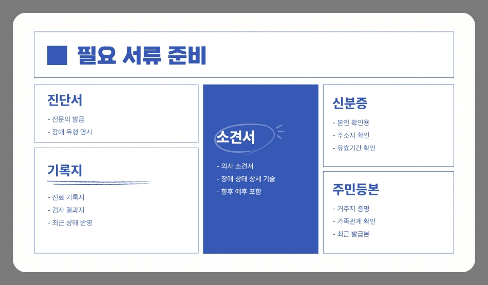 장애인 등록절차 쉽게 따라하는 단계별 가이드 (신청 방법, 자격, 지원제도)