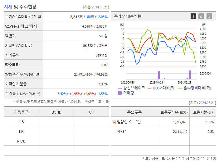 상신브레이크_기업개요