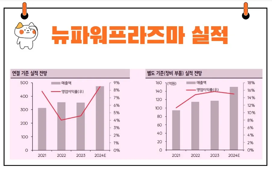 뉴파워프라즈마 실적