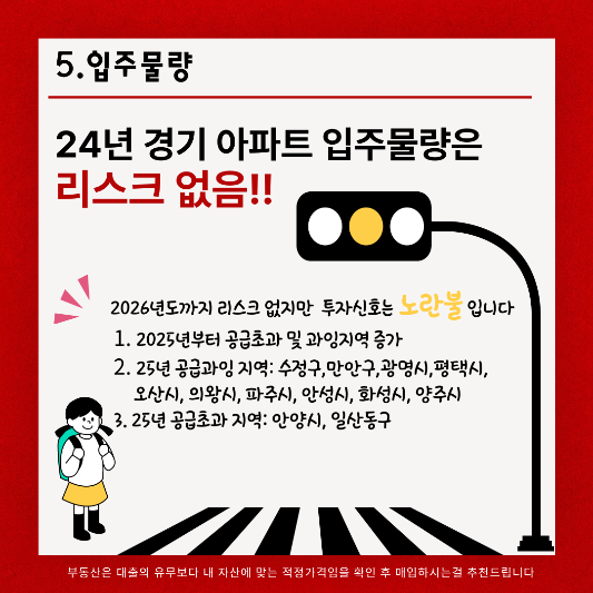 2024년4분기 경기아파트 매수타이밍 확인