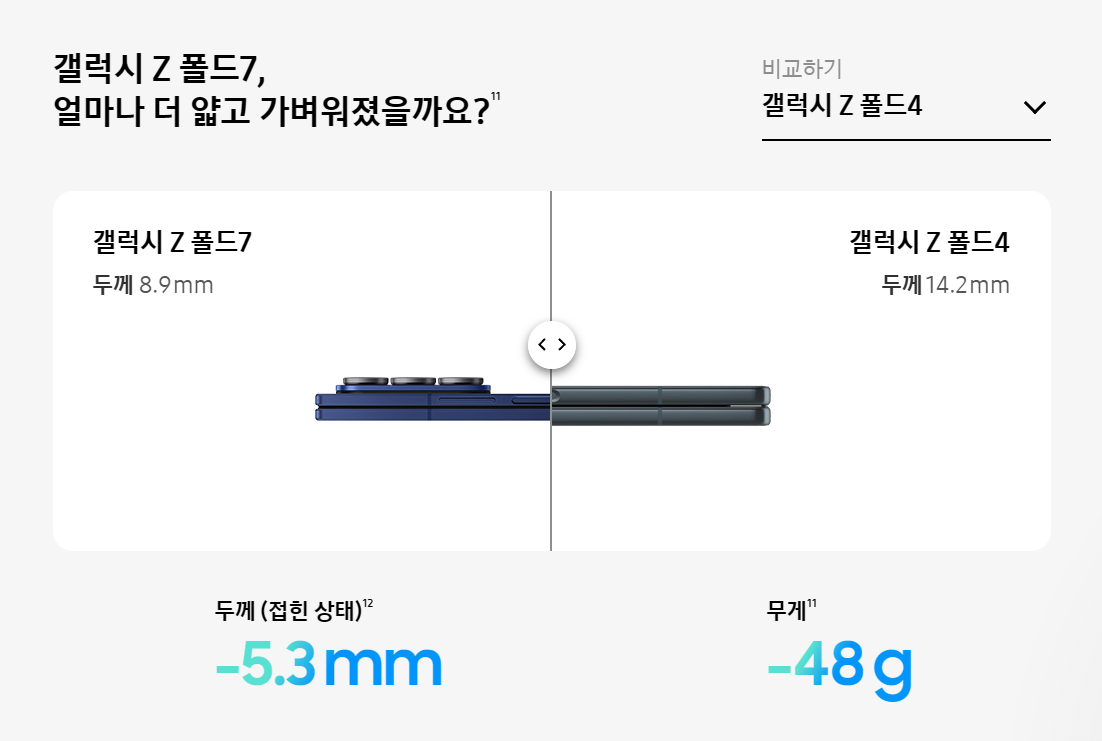 Z 폴드7 자급제 vs 통신사