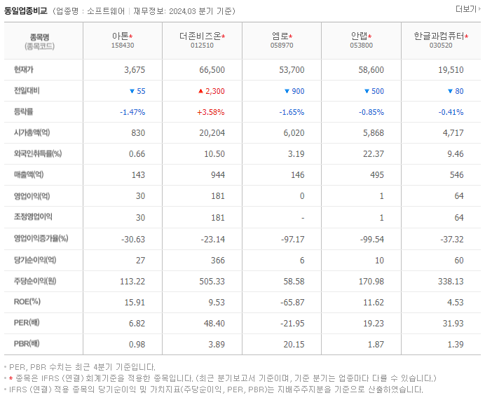 아톤_동종업비교자료
