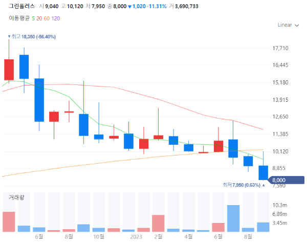 스마트팜관련주대장주수혜주TOP5_그린플러스