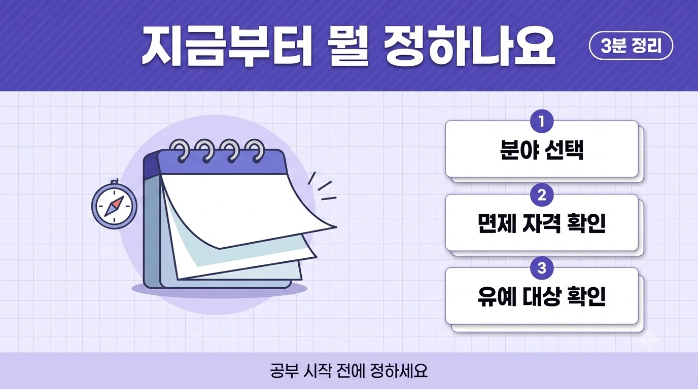 2027년 산업안전지도사 시험 대비 분야 선택&middot;면제 자격&middot;유예 대상 확인을 정리한 이미지