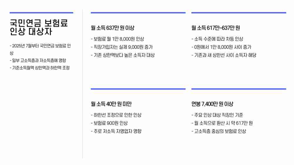 2025년 국민연금 보험료 인상 대상자 확인하기