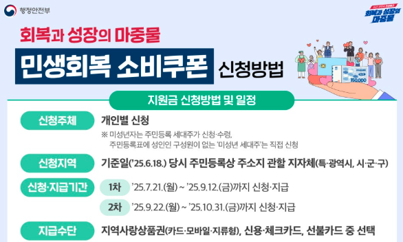 민생회복 소비쿠폰 1차 지원금 언제 가능할까? (지급기간&amp;#44;신청방법&amp;#44;사용기한)