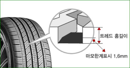 마모