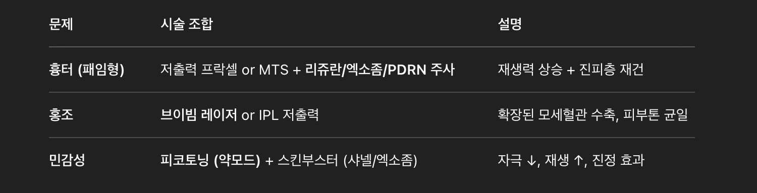 시술 전략 &ndash; 자극 최소화 + 재생 최대화