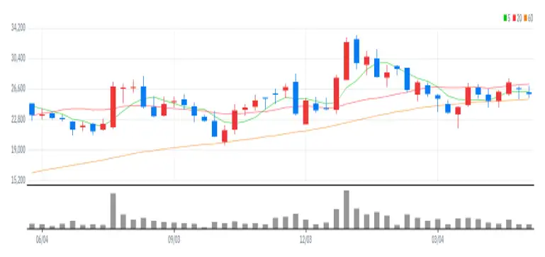 인텍플러스 주봉
