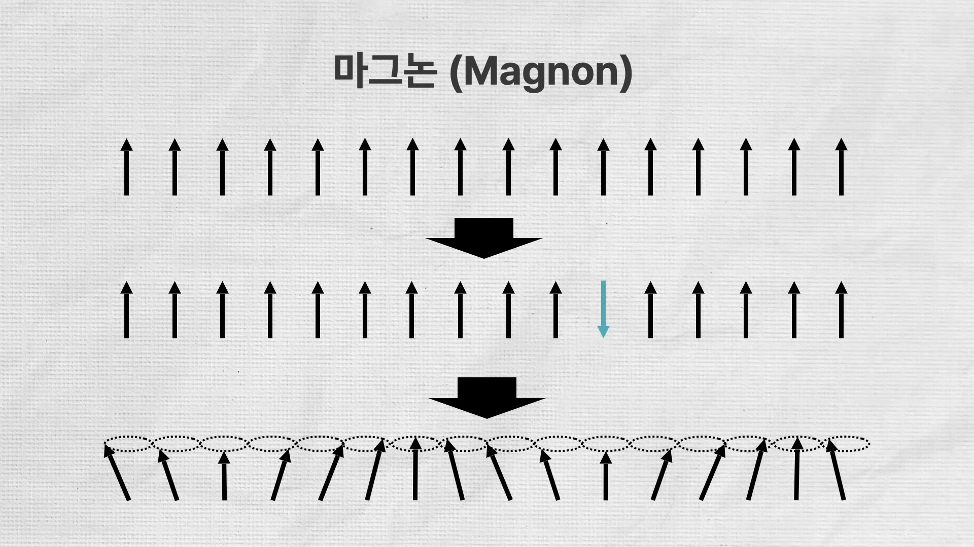 세바시 1999회 김갑진 강연 &mdash; 마그논 스핀파 설명